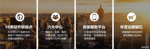 服務(wù)戰(zhàn)略
